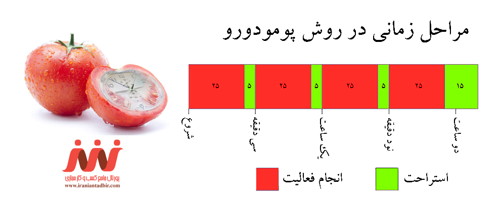 انجام پروژه اینترنتی